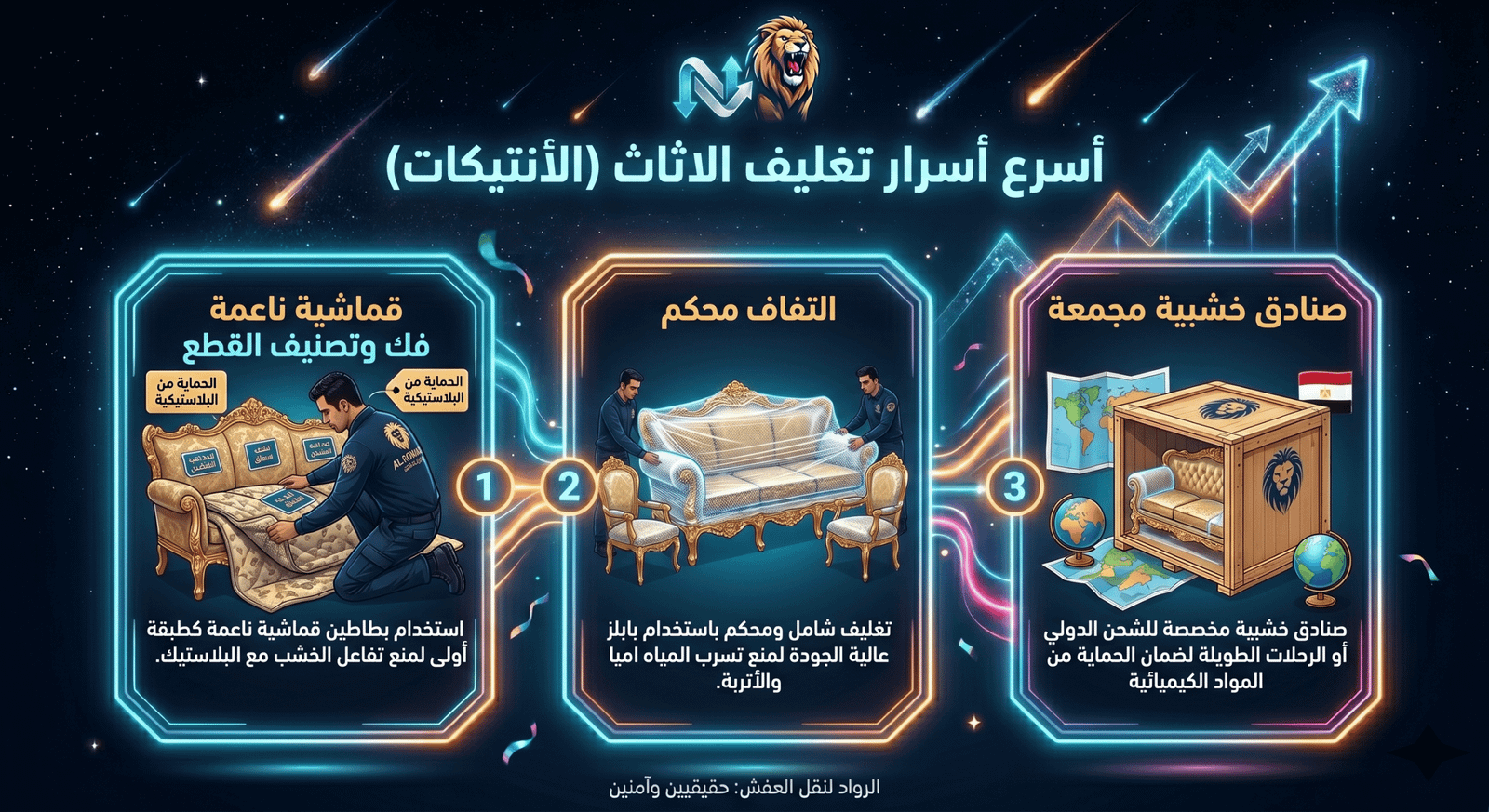 تغليف الاثاث القديم والجديد