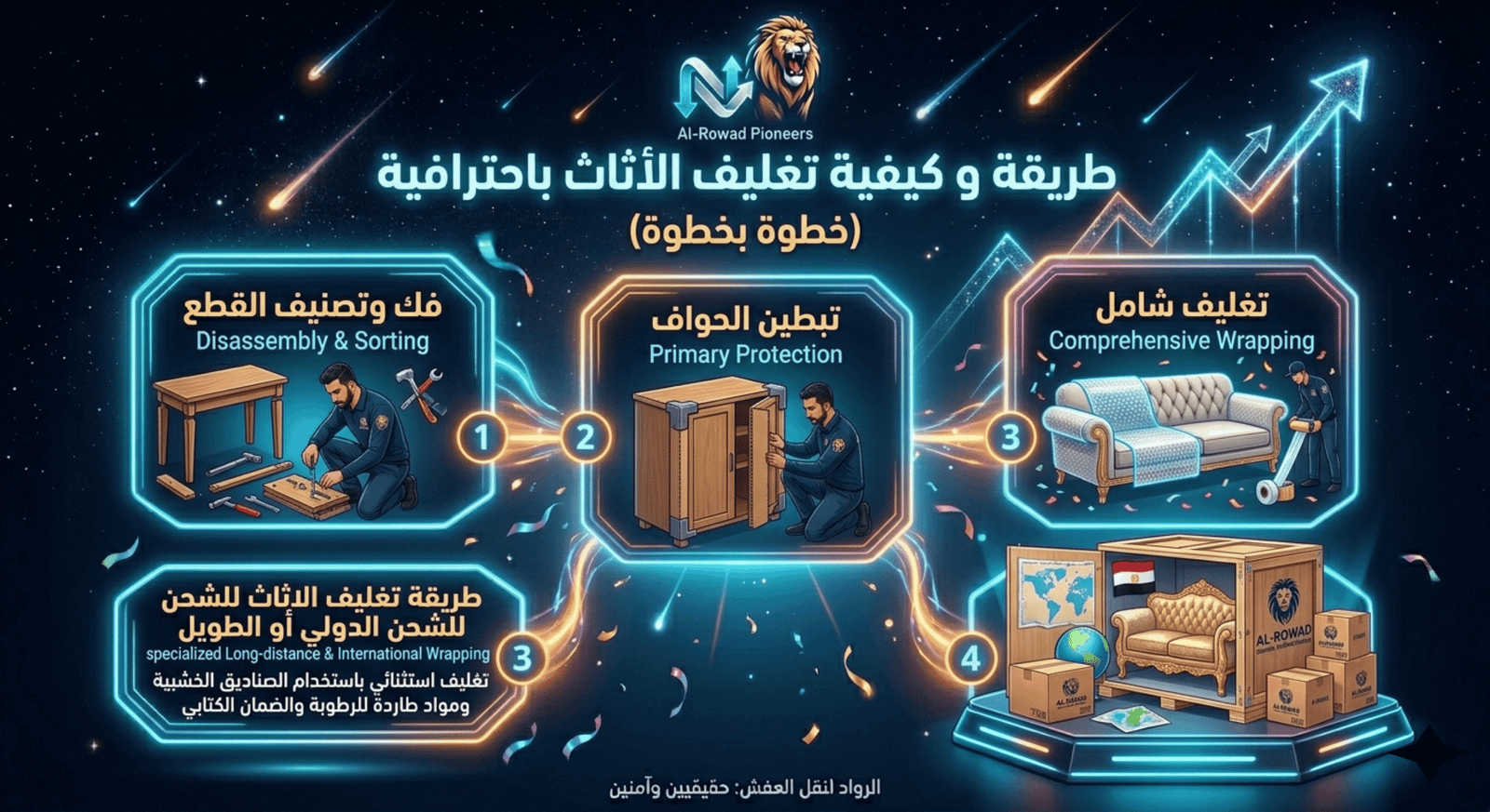 طريقة و كيفية تغليف العفش باحترافية (خطوة بخطوة)