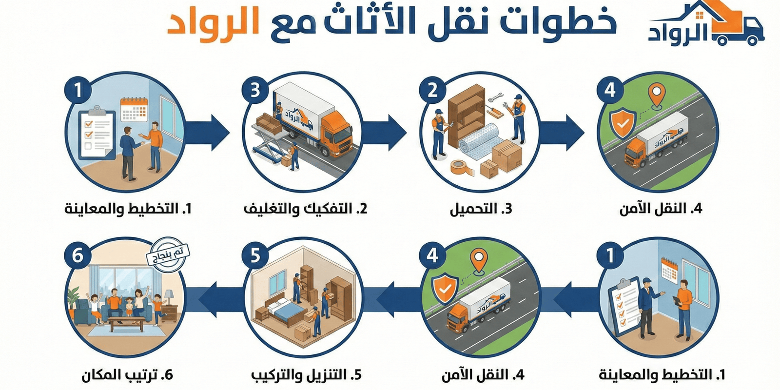 خطوات نقل الاثاث